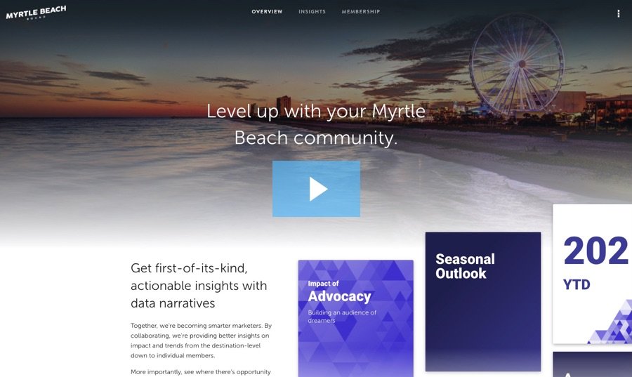 Video 2: Flip.to for Visit Myrtle Beach: Collaborative Insights